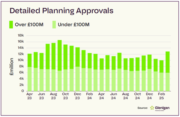 Construction Planning Approvals April 2024 to April 2025